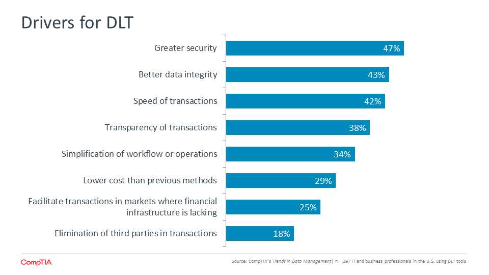 Drivers for DLT