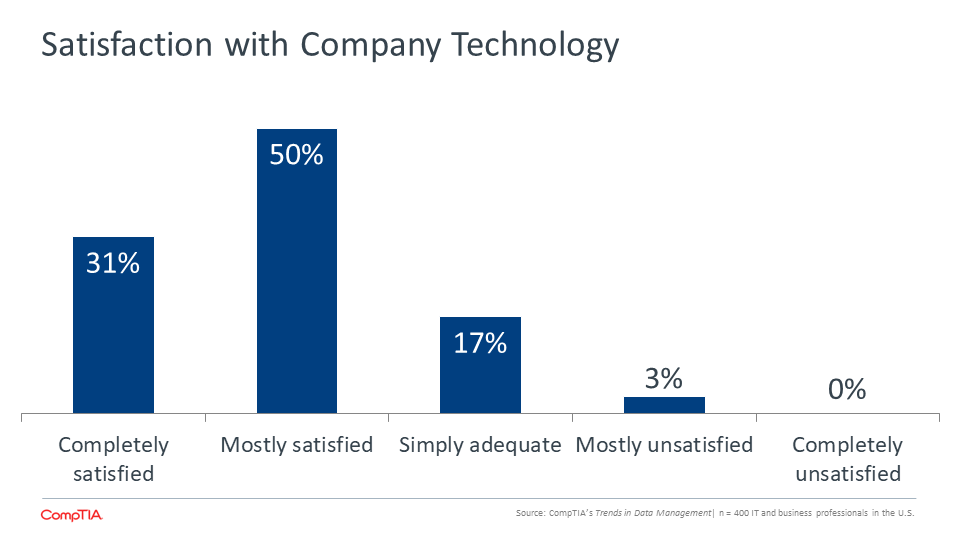 Satisfaction with Company Technology