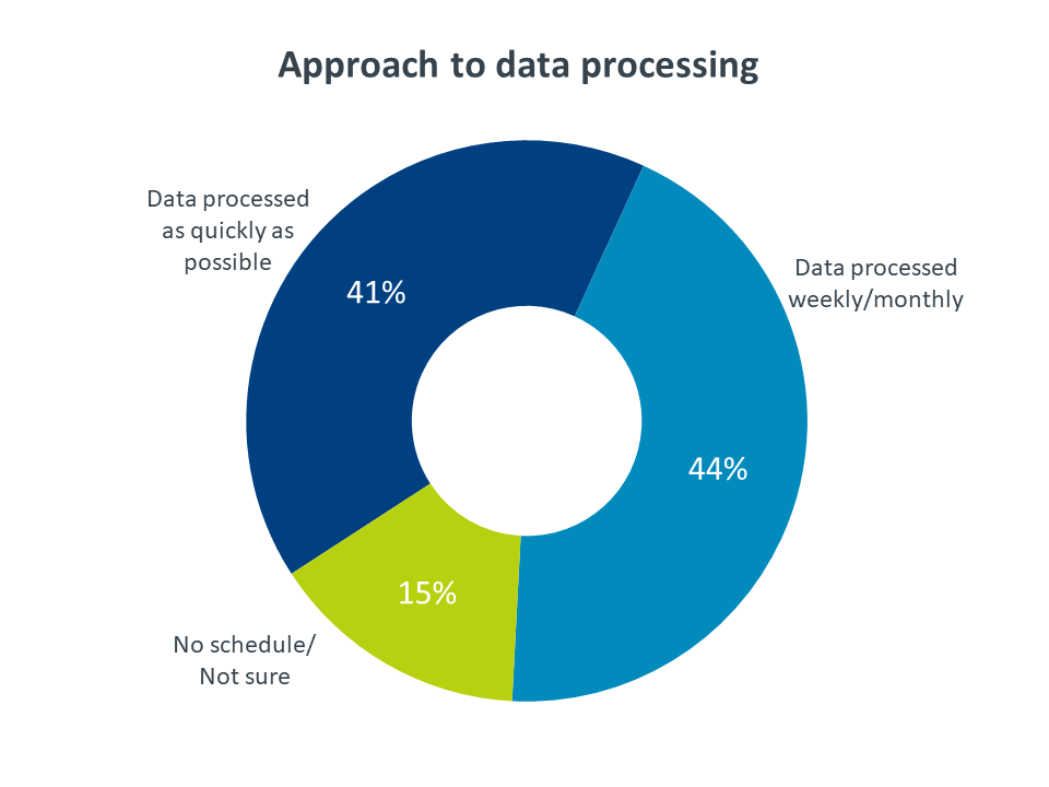 Approach to data processing