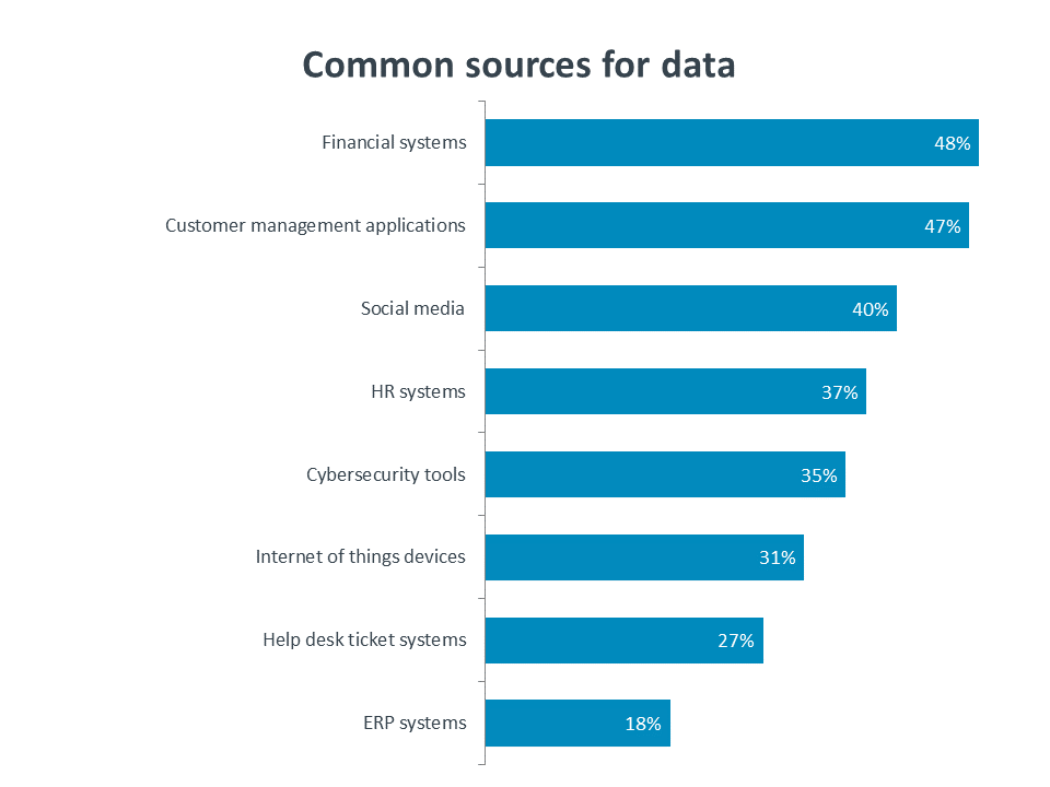 Common sources for data