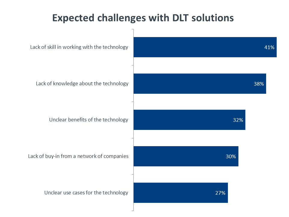 Expected challenges with DLT solutions