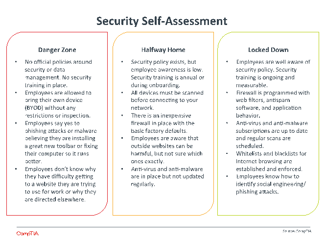 Security Self-Assessment Security Self-Assessment