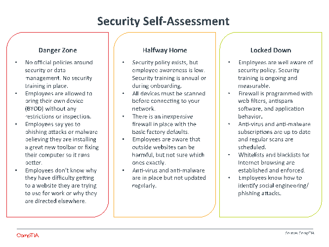 Security Self-Assessment