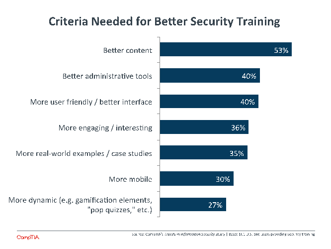 Criteria Needed for Better Security Training Criteria Needed for Better Security Training