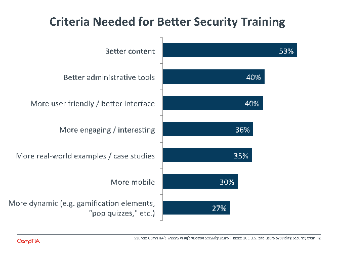 Criteria Needed for Better Security Training