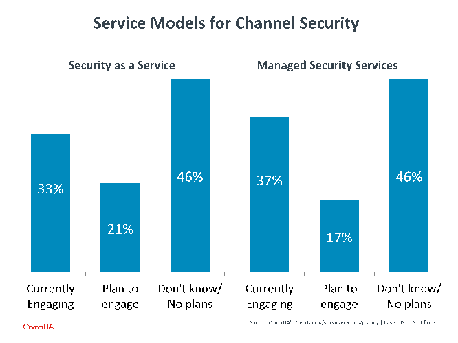 Service Models for Channel Security Service Models for Channel Security