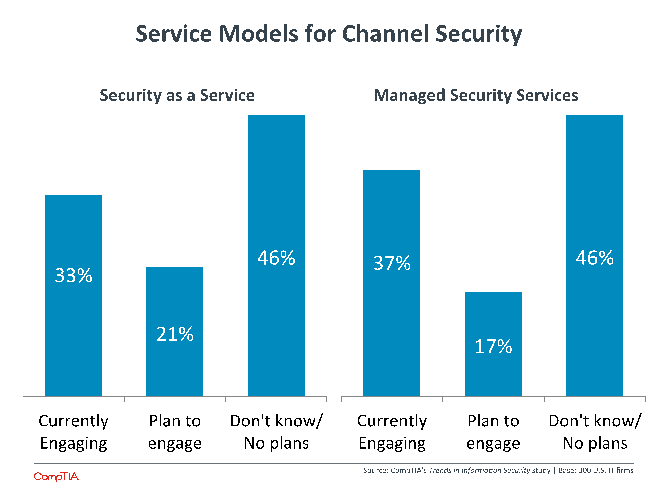 Service Models for Channel Security