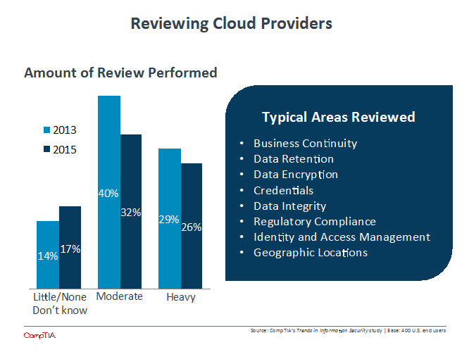 Reviewing Cloud Providers Reviewing Cloud Providers