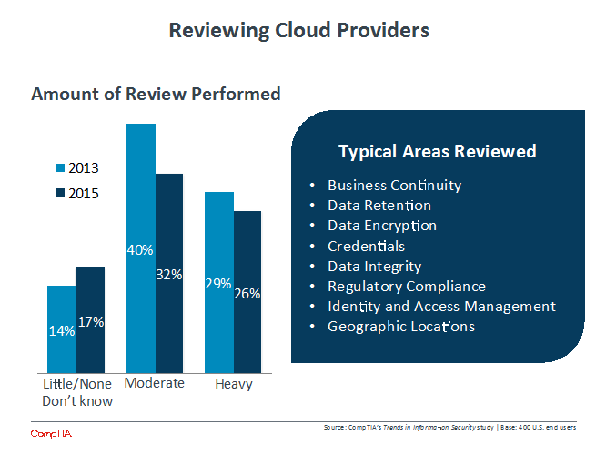 Reviewing Cloud Providers