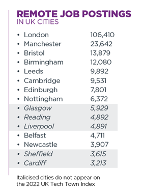 Remote job postings in UK cities list.