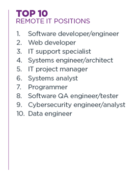 Top 10 Remote IT positions in the UK.