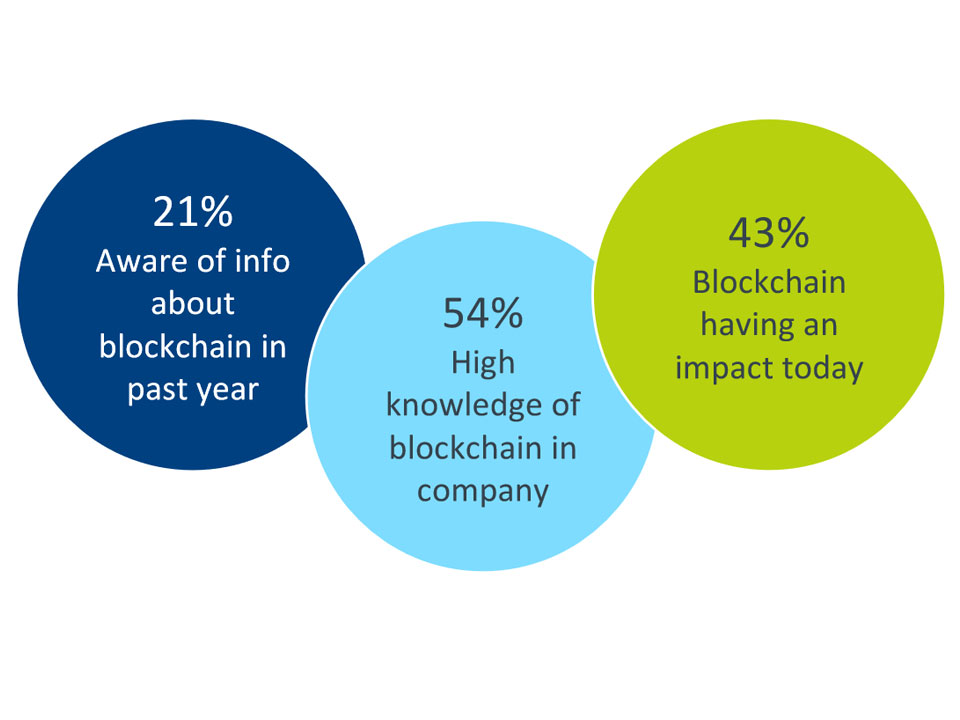 block chain overview