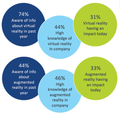 Understanding Emerging Virtual Reality | VR / | CompTIA