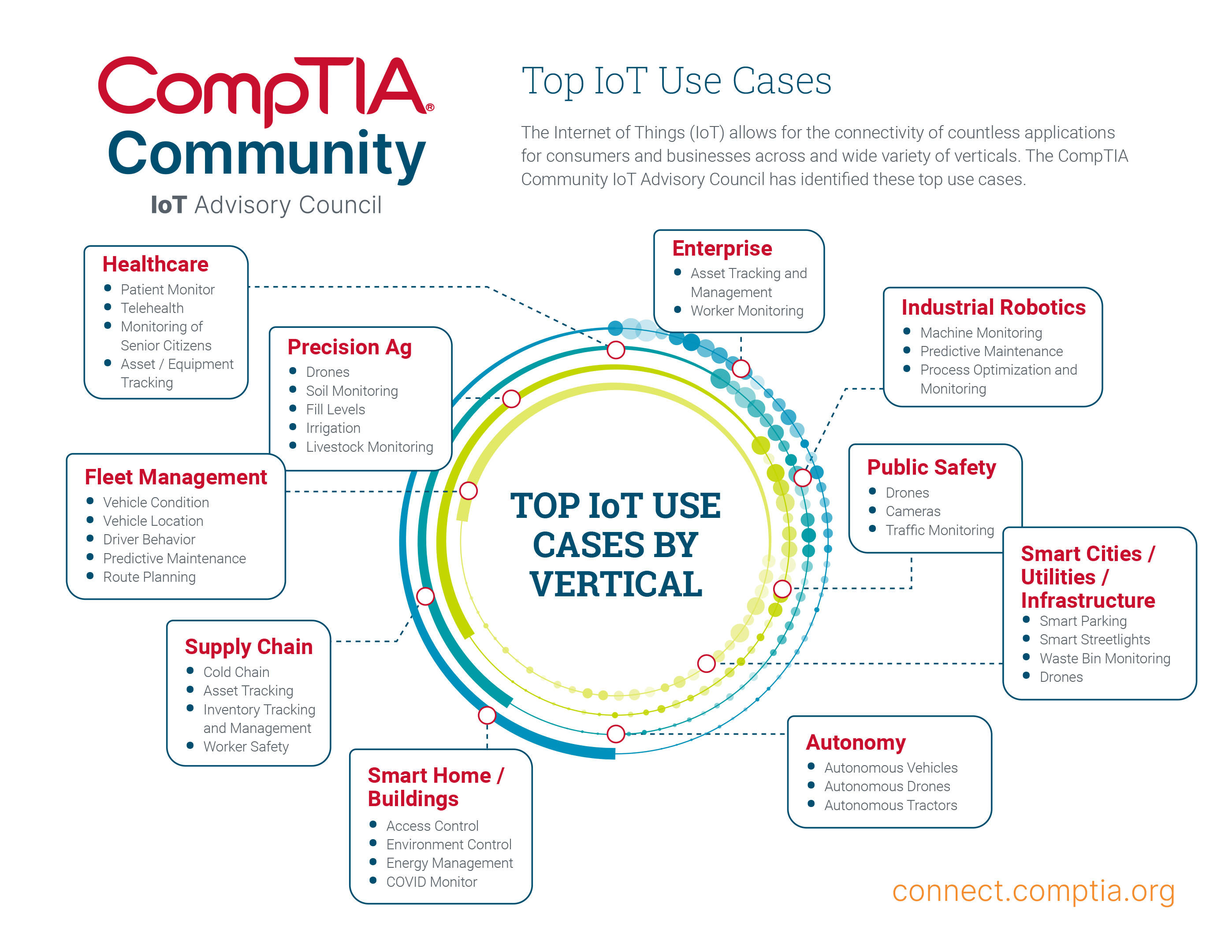 Use-Cases-Infographic-IoT-Top-2024-10-FIN-light