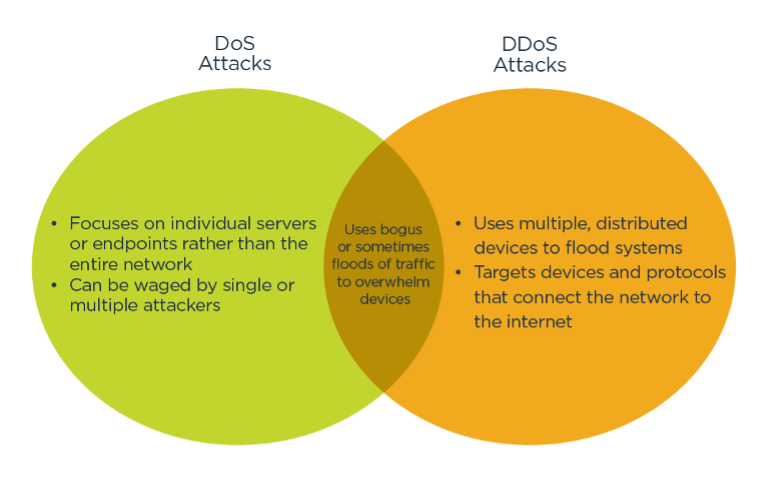 ddos tool download 2014