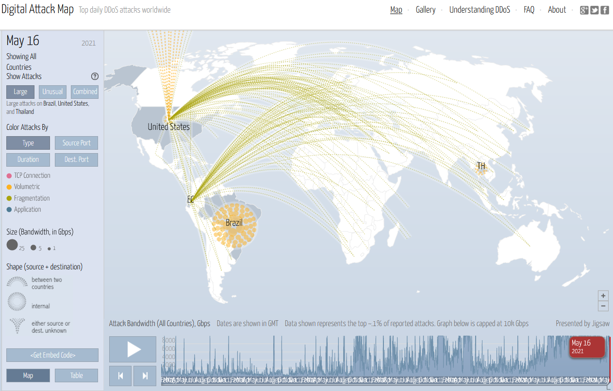 What Is a DDoS Attack and How Does It Work | Cybersecurity | CompTIA