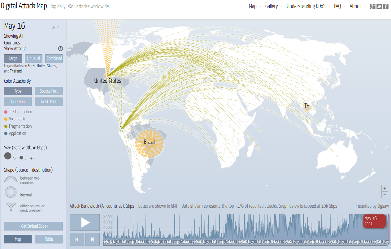 Screenshot of a digital attack map