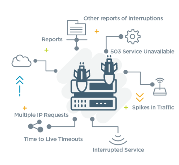 A graphic illustrating DDoS attack warning signs