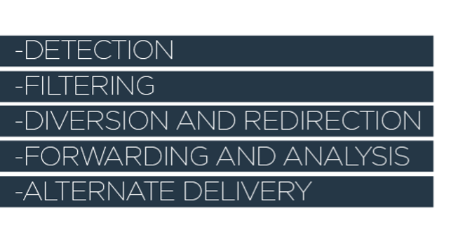 DDos attack response: detection, filtering, diversion and redirection, forwarding and analysis, alternate delivery