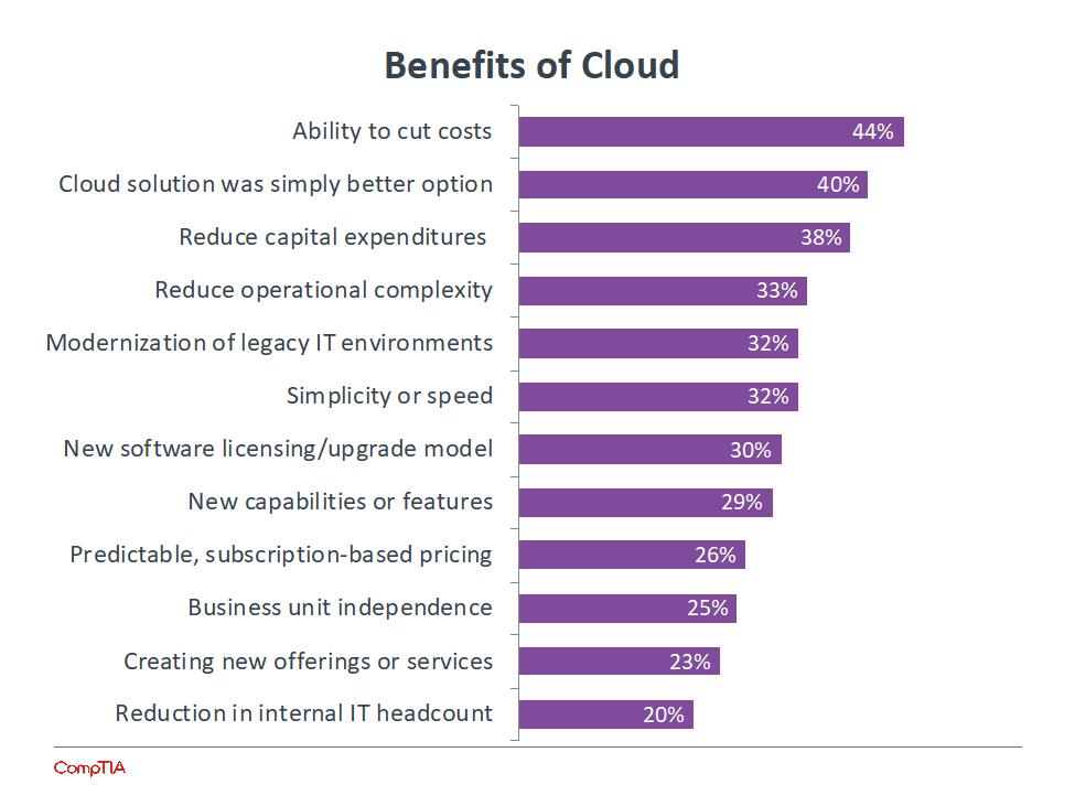 what-is-cloud-computing-types-and-services-defined-cloud-computing