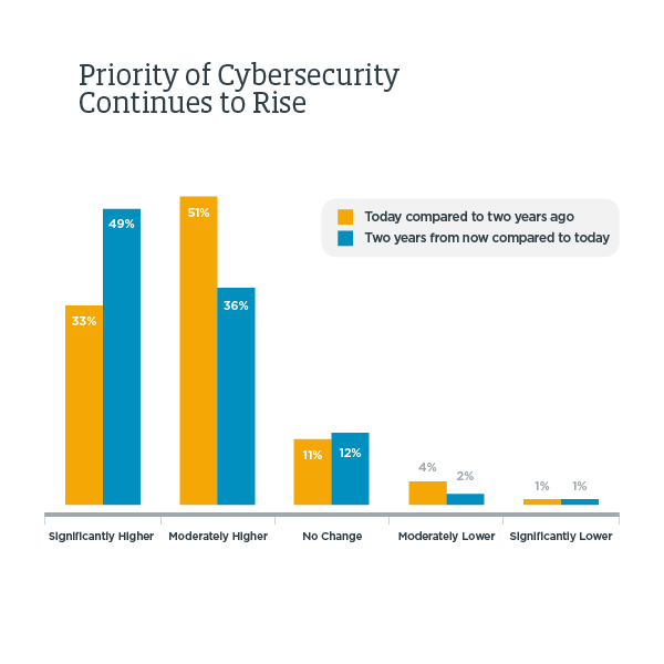 What Is Cybersecurity | Types And Threats Defined | Cybersecurity ...