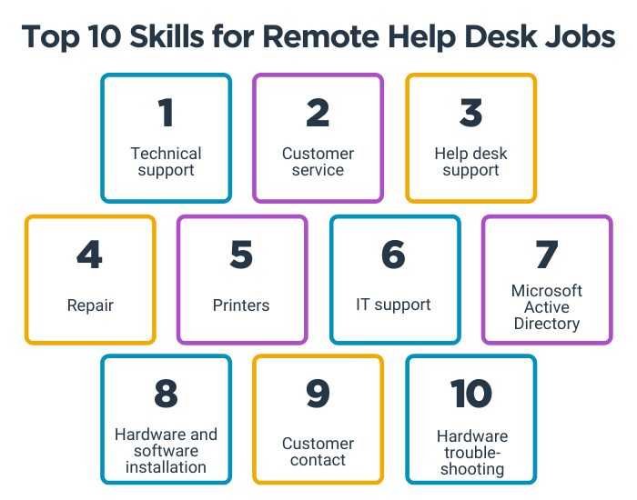 What Is Remote Help Desk Support | CompTIA