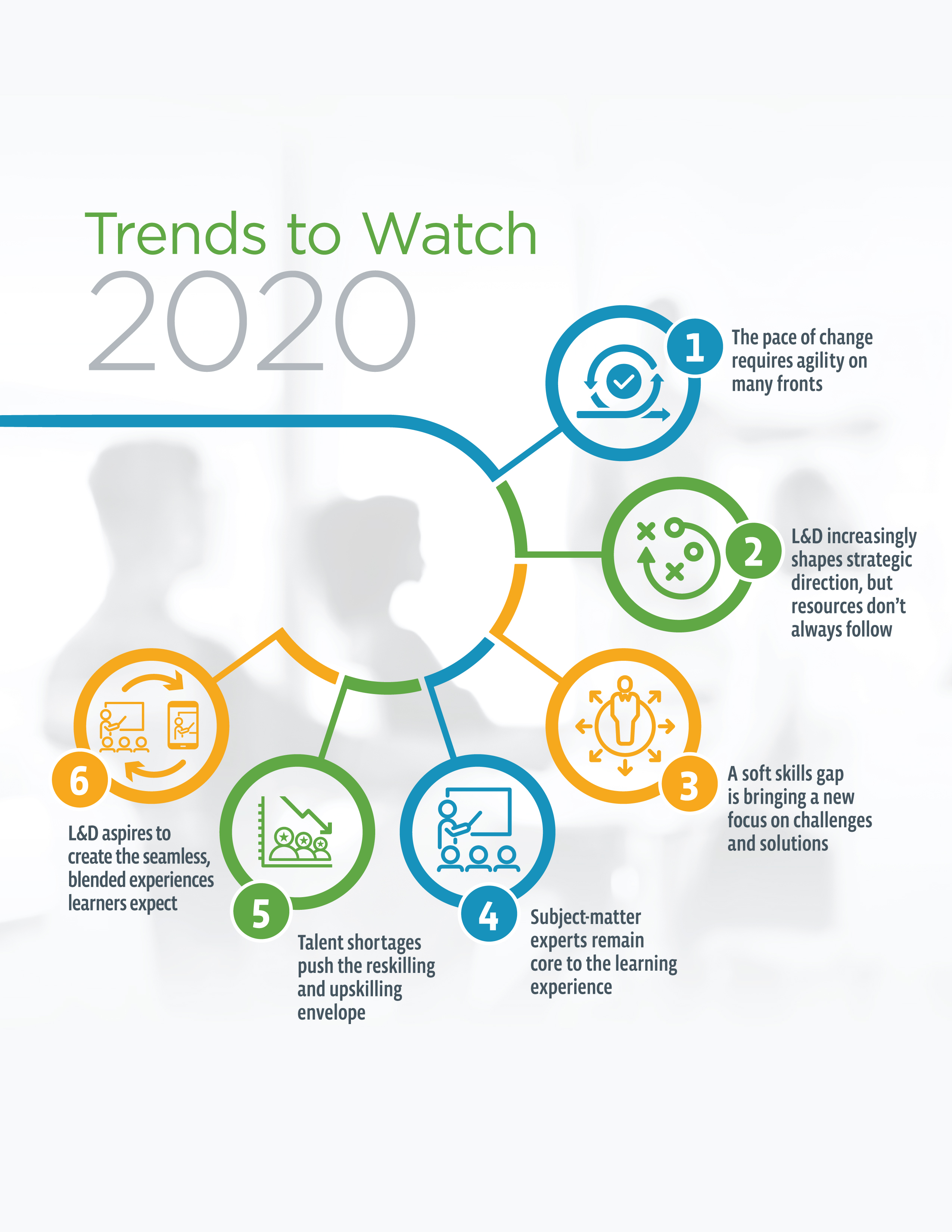 Trends to Watch 2020 Trends to Watch 2020
