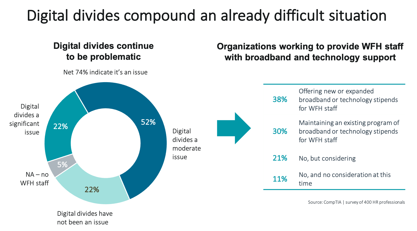 Digital divides compound an already difficult situation Digital divides compound an already difficult situation