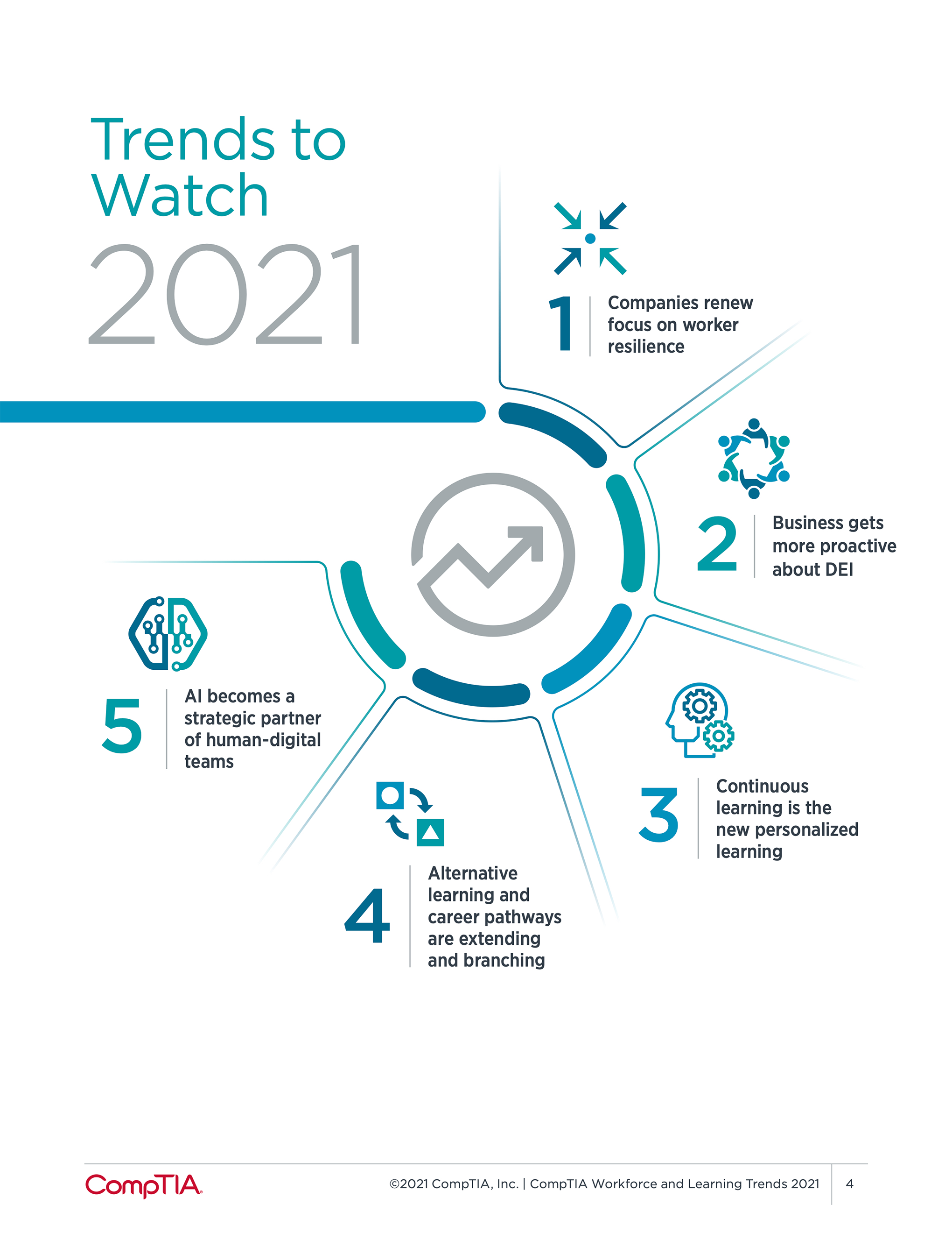 Trends to Watch 2021 Trends to Watch 2021