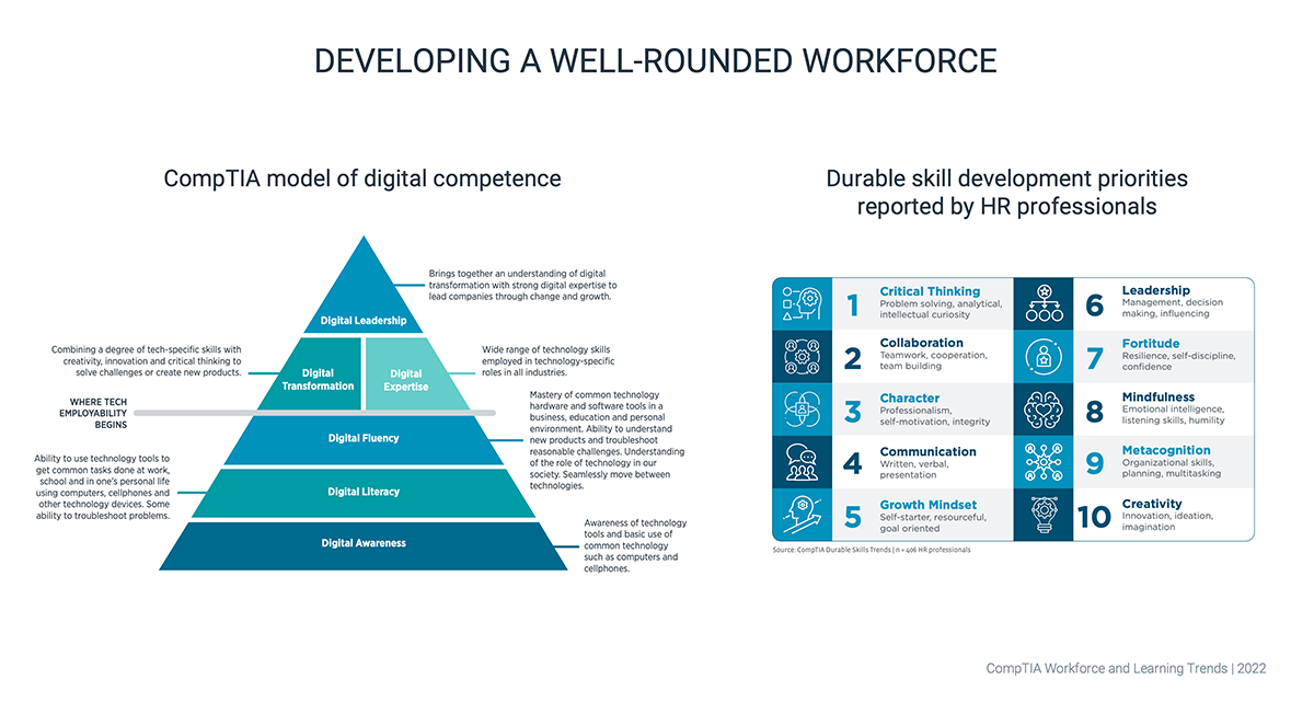 Developing a Well-Rounded Workforce