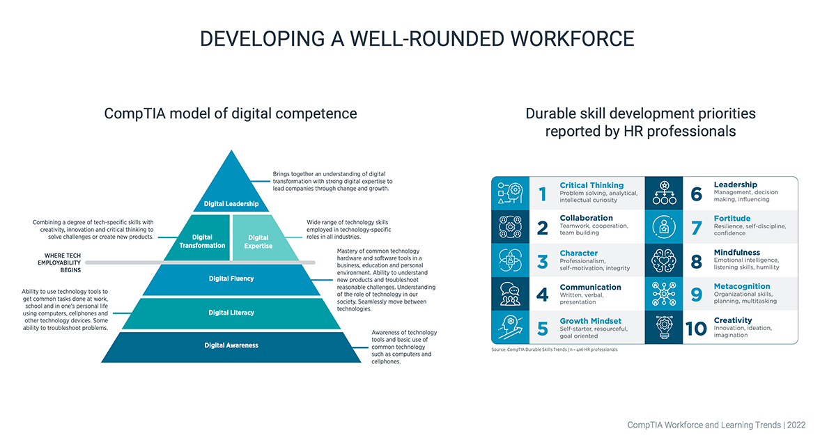 Developing a Well-Rounded Workforce Developing a Well-Rounded Workforce