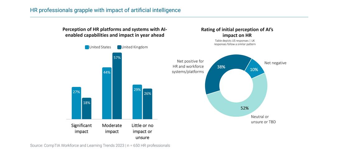 CompTIA IT Workforce and Learning Trends 2023_HR professionals grapple_300dpi