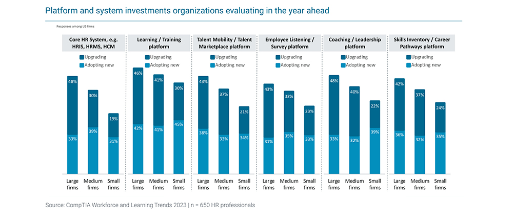 CompTIA IT Workforce and Learning Trends 2023_Platform and system investments_300dpi