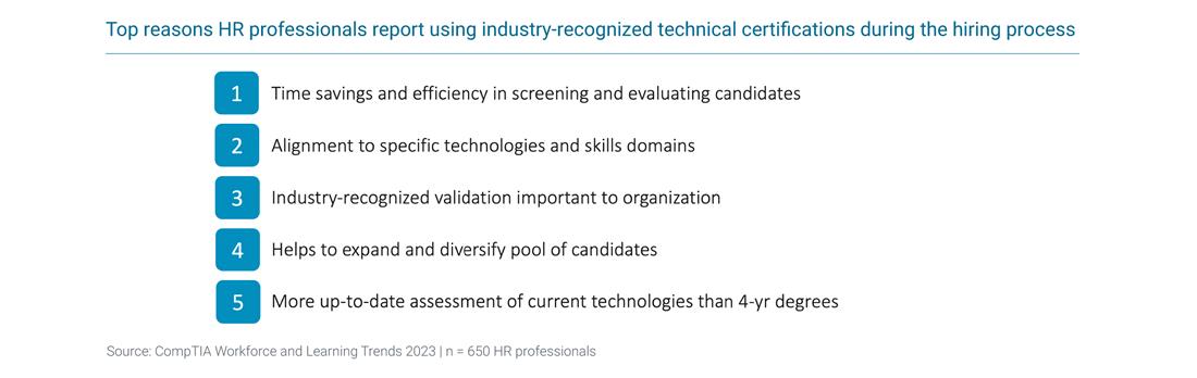 CompTIA IT Workforce and Learning Trends 2023_Top reasons_300dpi