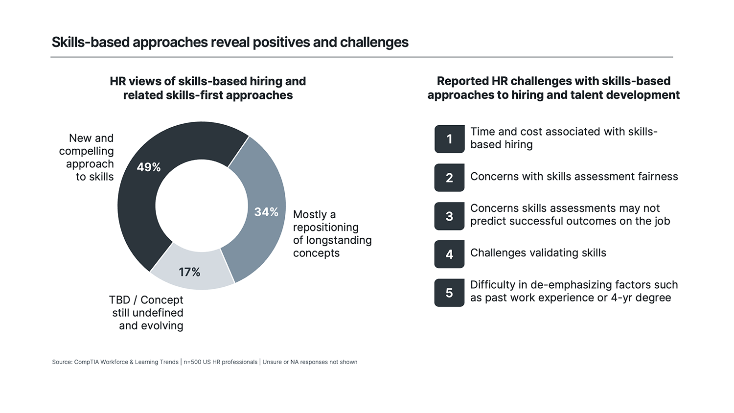 Skills-Based Approaches Reveal Positives and Challenges