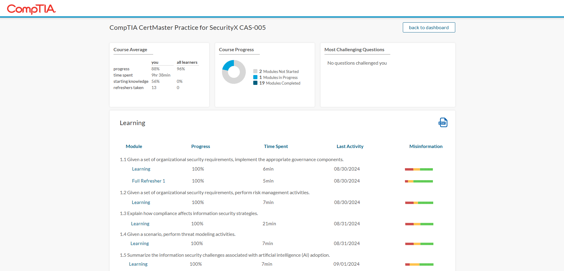 3 Learning Analytics-20241129-155602