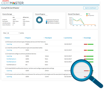 Identity-and-Access-Management-Architect Study Material